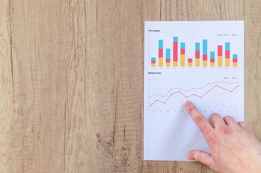 enterprise connectivity performance review details