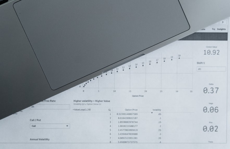 secure access monitoring numbers list