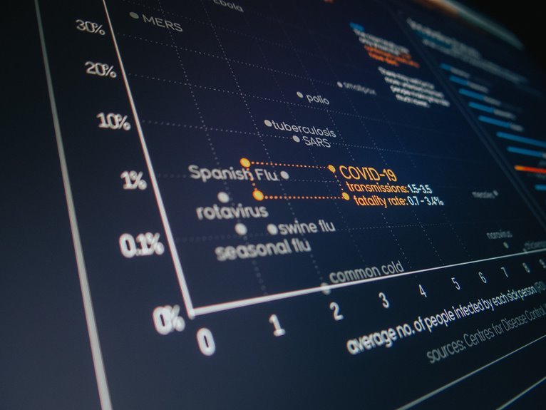 secure data transmission report ids listed